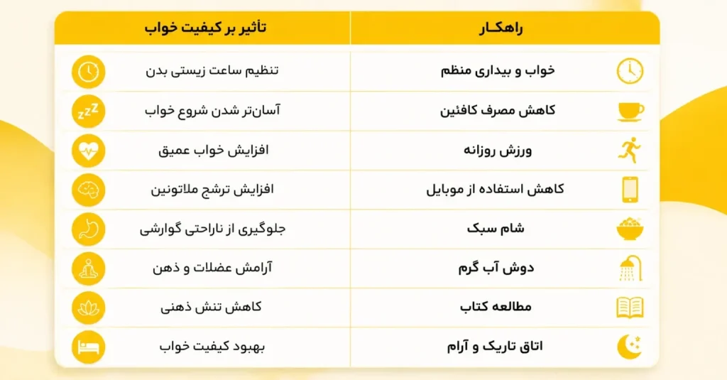 راهکار های خواب